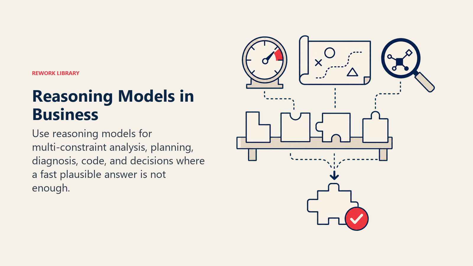 Reasoning Models in Business shown as deliberation workbench testing candidate solutions