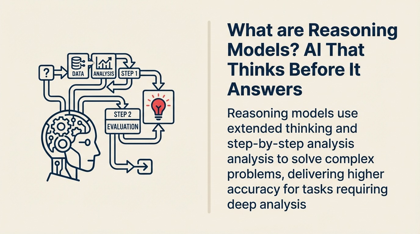 Apakah Reasoning Models? AI yang Berfikir Sebelum Menjawab