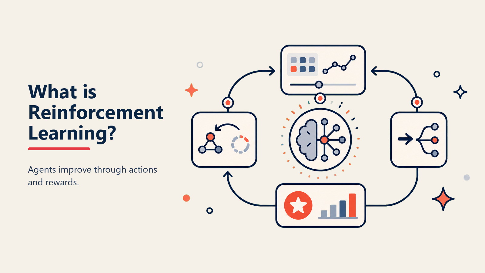 Reinforcement Learning Definition - AI that learns like we do