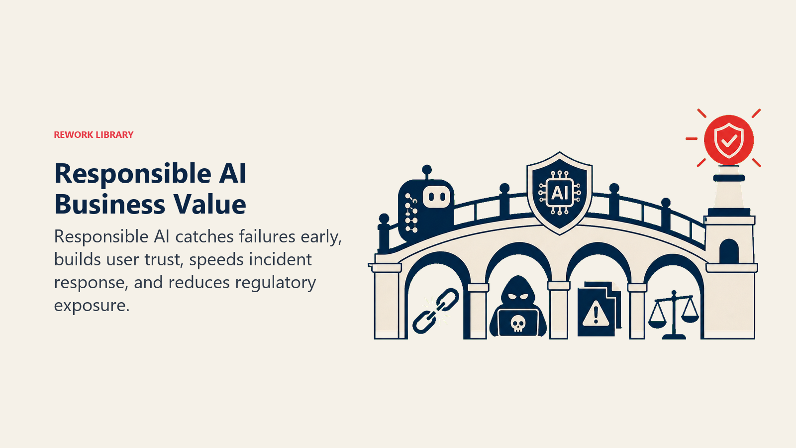 Responsible AI Business Value illustrated by a protective bridge carrying an AI system across four hazards toward a trusted business outcome, one coral trust beacon