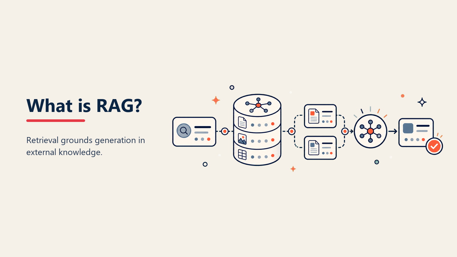 Retrieval-Augmented Generation Definition - Grounding AI in facts