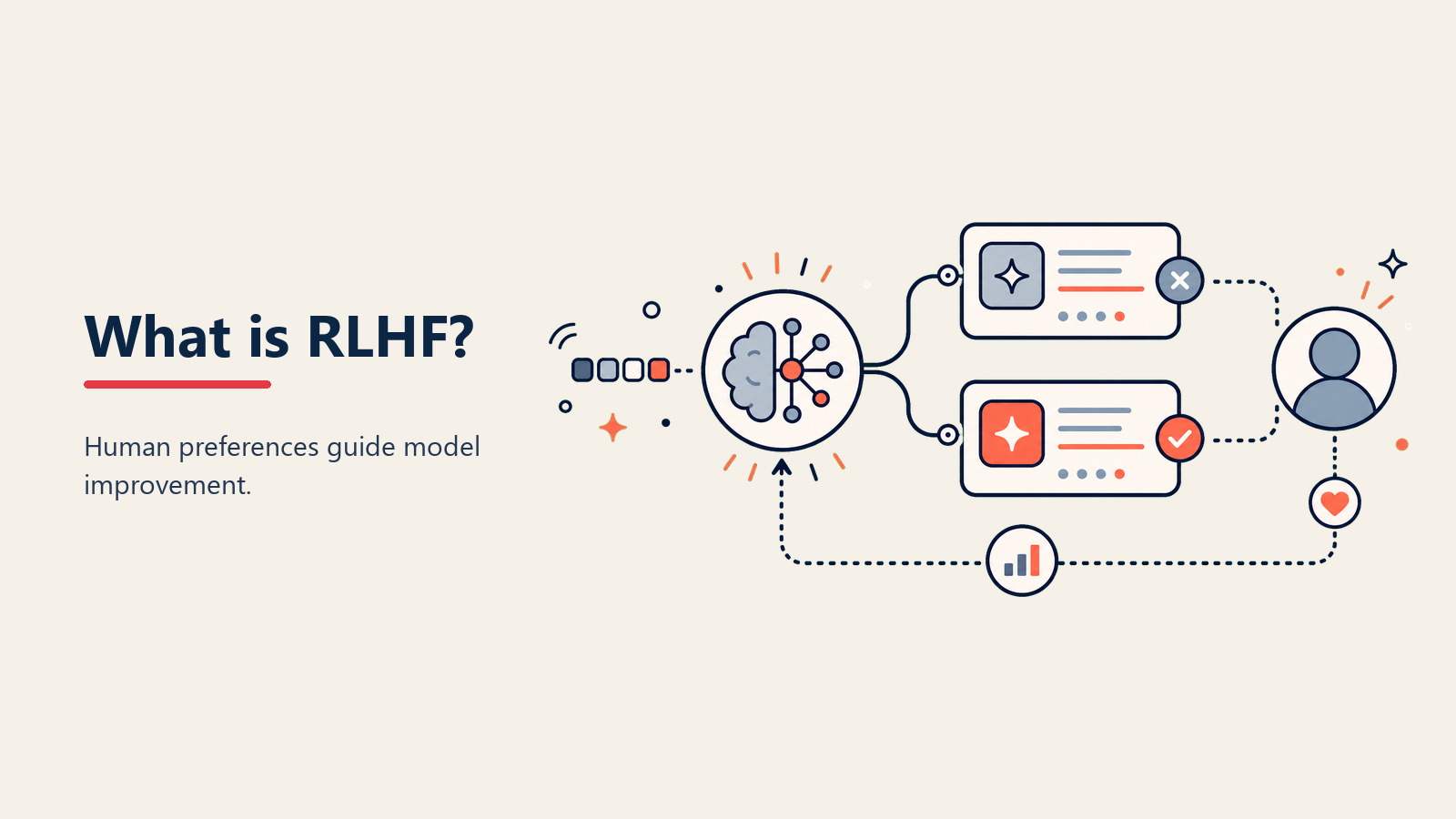 RLHF Definition - Understanding how human feedback trains better AI