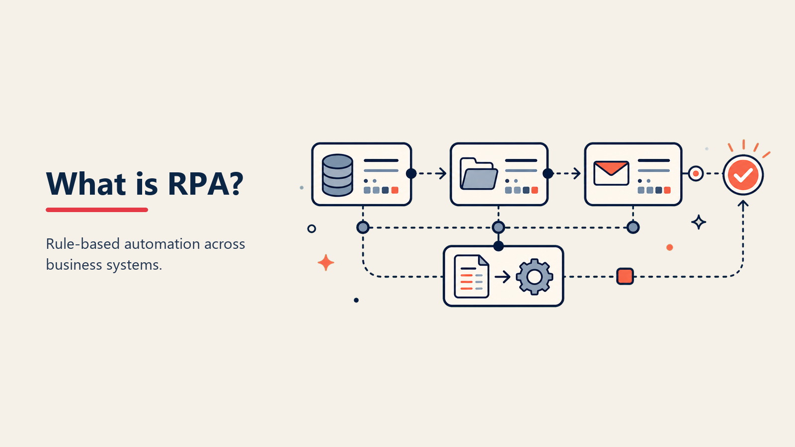 What is RPA? Your Digital Workforce That Never Sleeps