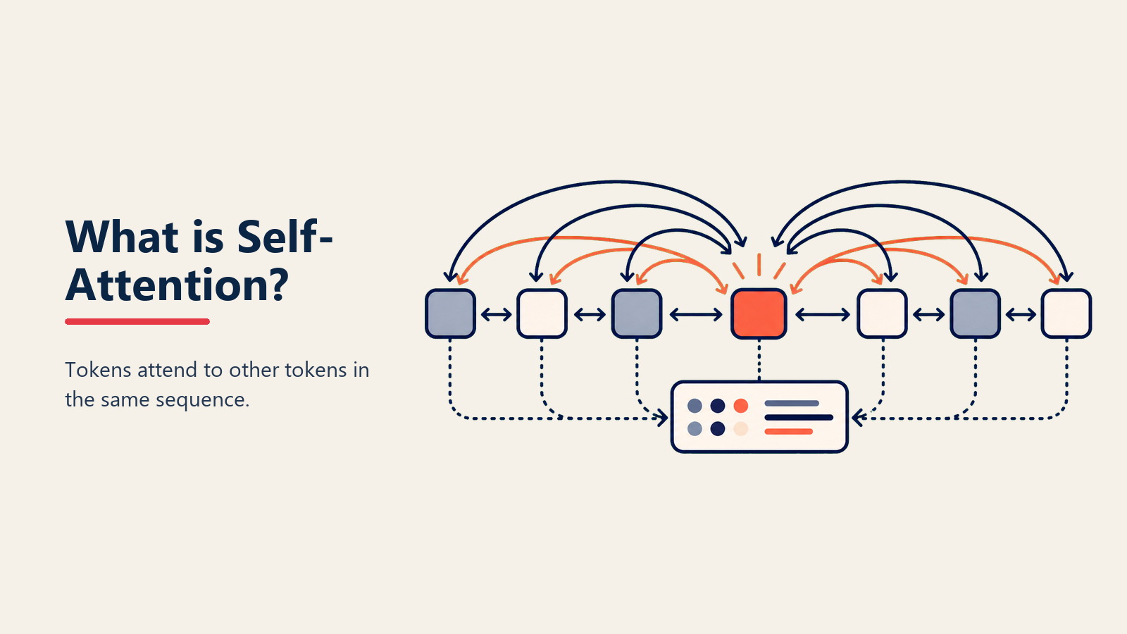 self-attention