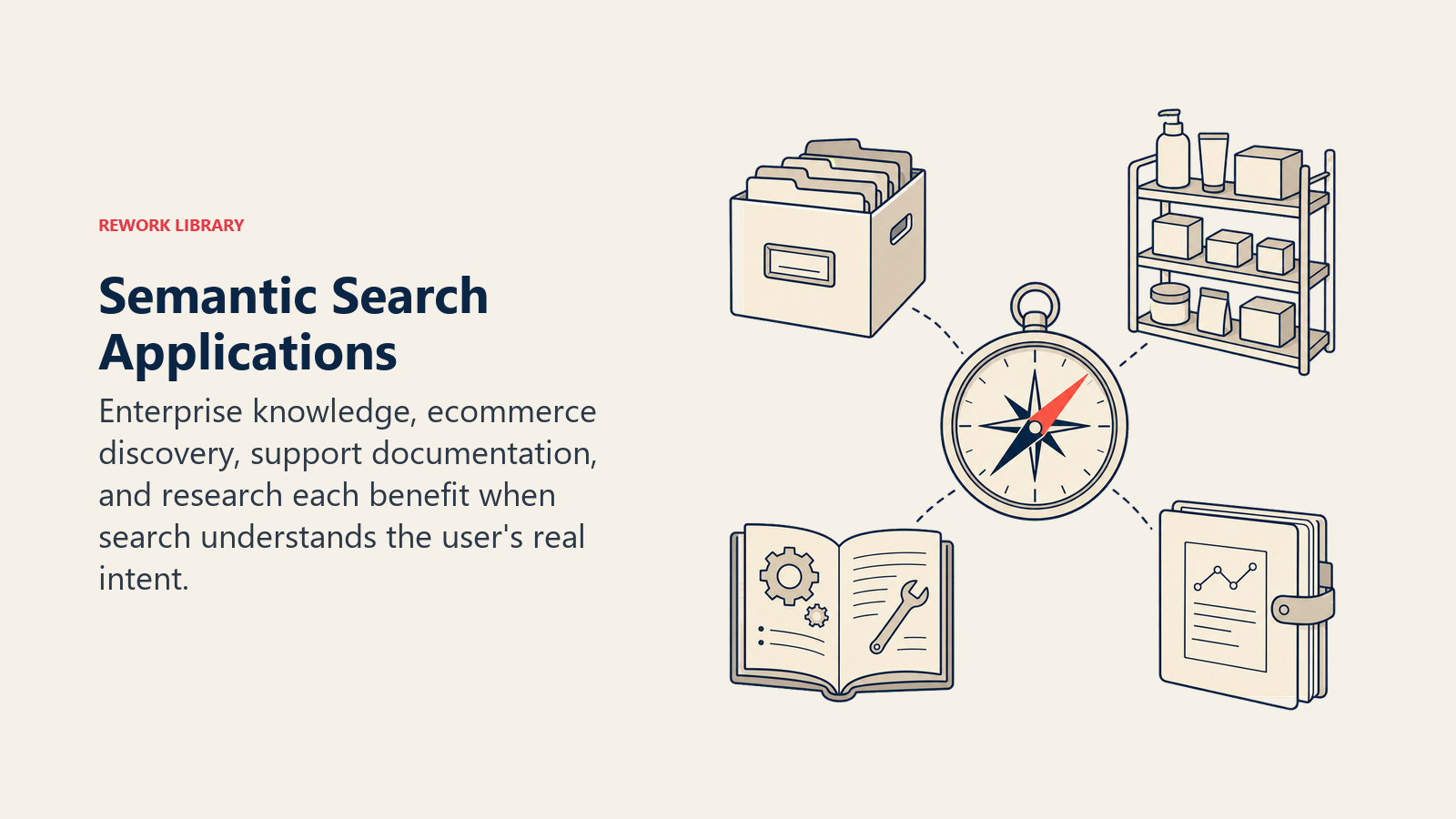 Semantic Search Applications illustrated with meaning compass and four destinations