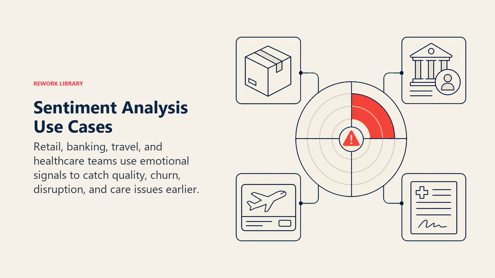 Sentiment Analysis Use Cases illustrated by four response artifacts, product box, bank account token, flight card, and patient note, feed an emotional radar that highlights one coral early-warning sector.