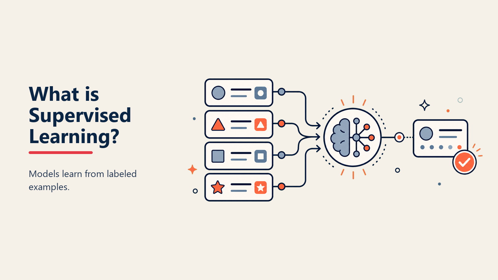 Supervised Learning Definition - Teaching AI with examples