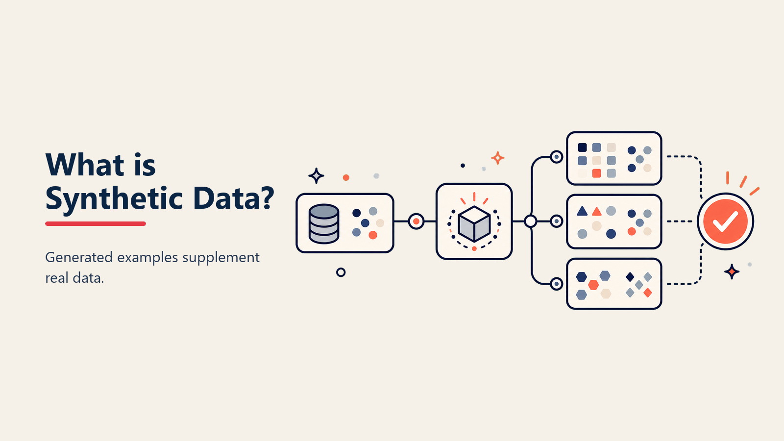 Synthetic Data Definition - AI-generated training data