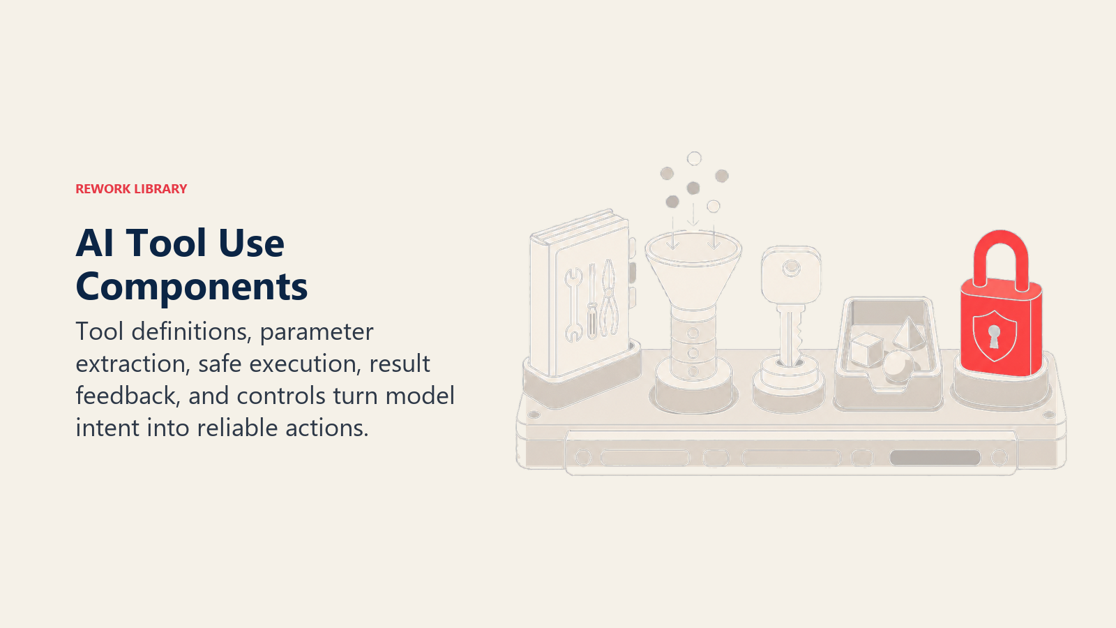 AI Tool Use Components shown as five components sit on an action workbench: tool catalog, parameter funnel, execution key, result tray, and coral safety lock