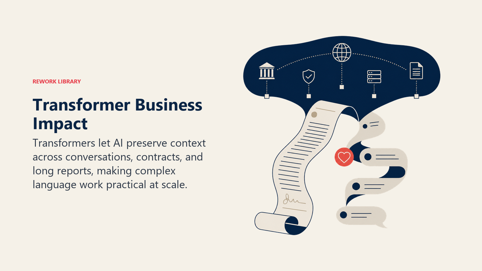 Transformer Business Impact shown as long document and conversation passing through context window