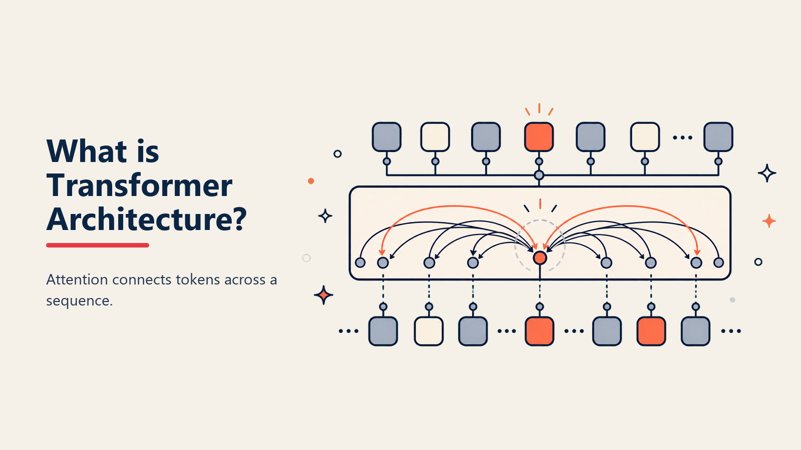 Transformer Architecture Definition - The engine behind modern AI