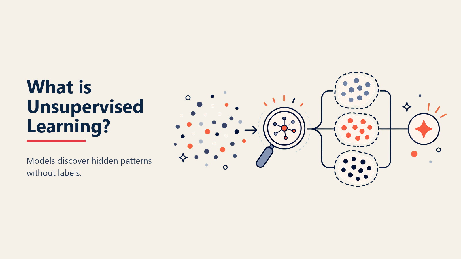 Unsupervised Learning Definition - AI that discovers hidden patterns