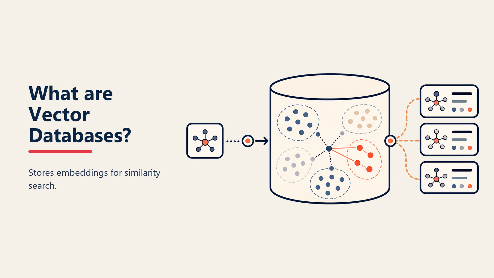 Vector Databases Definition - The search engine for AI understanding