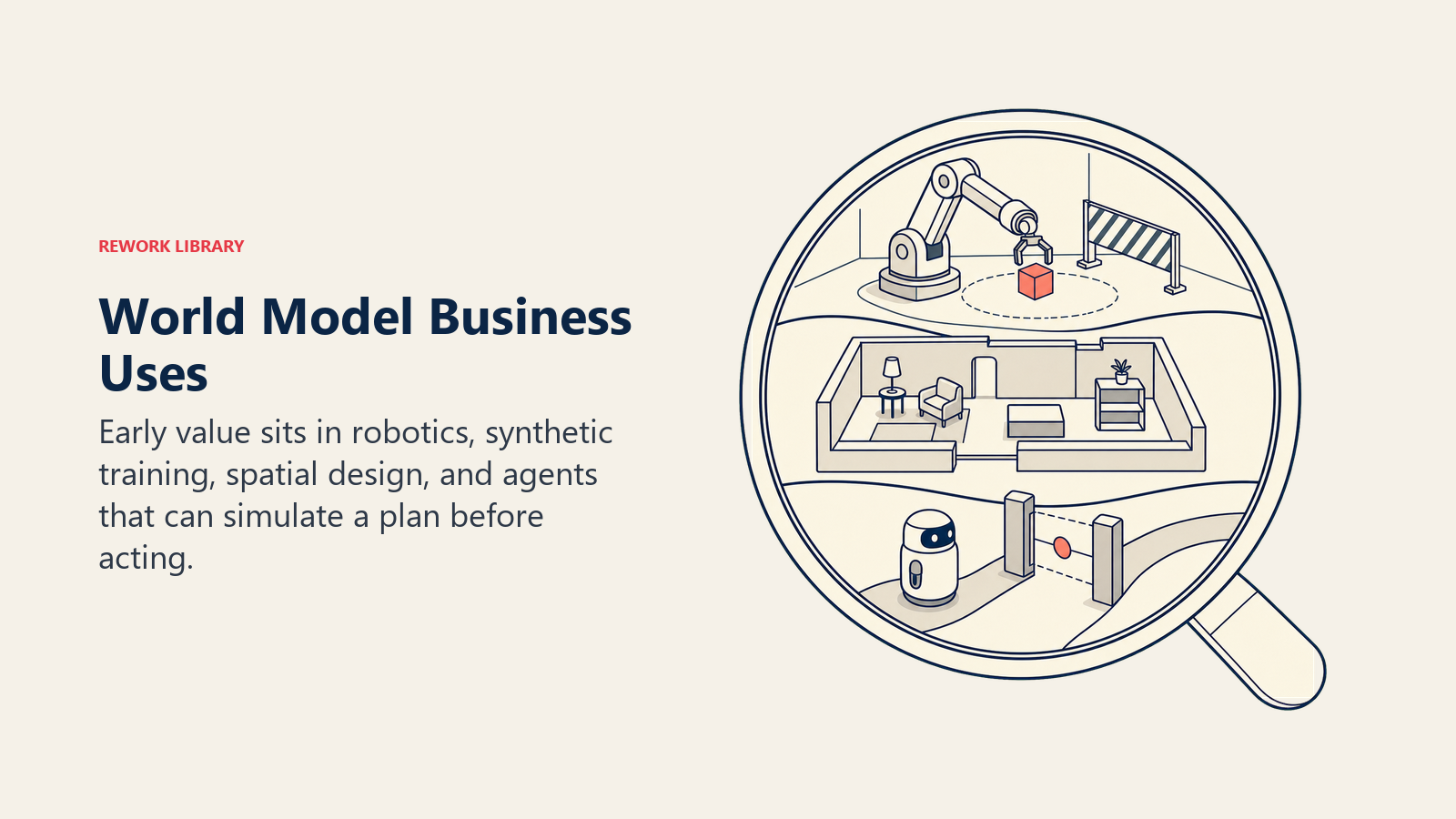 World model business uses shown through a planning lens previewing robotics, spatial design, and agent outcomes