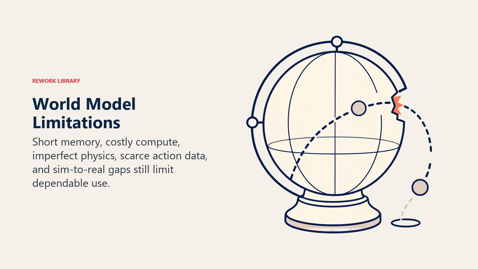 World model limitations shown as a fragile simulated world diverging from real-world physics