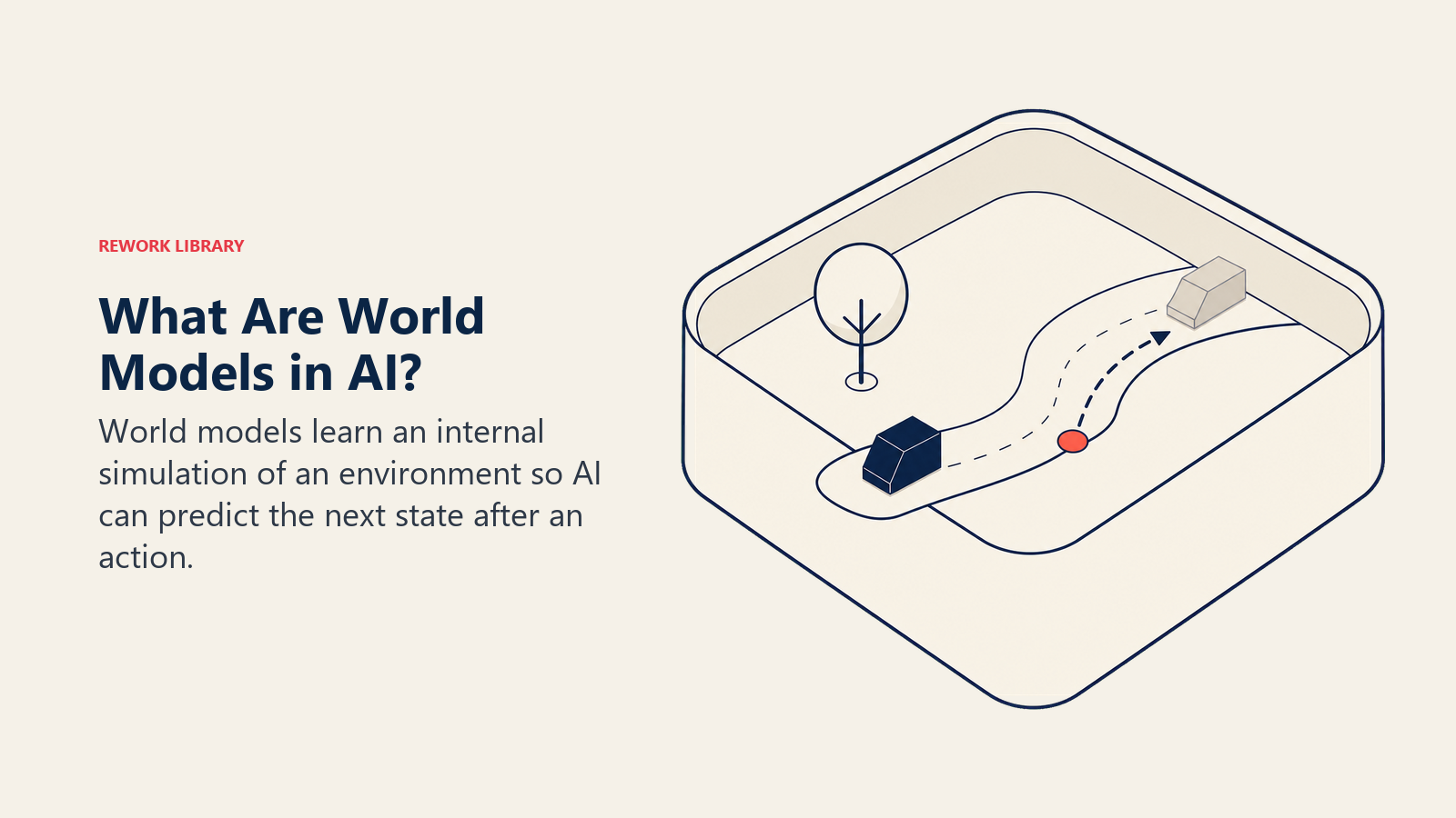 What are world models in AI, shown as a simulation diorama predicting an object's next state