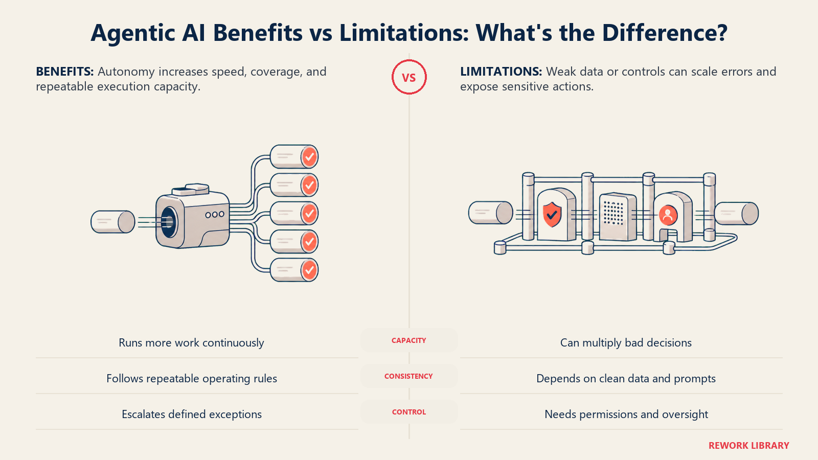 Agentic AI benefits and limitations compared through capacity and guarded-autonomy metaphors