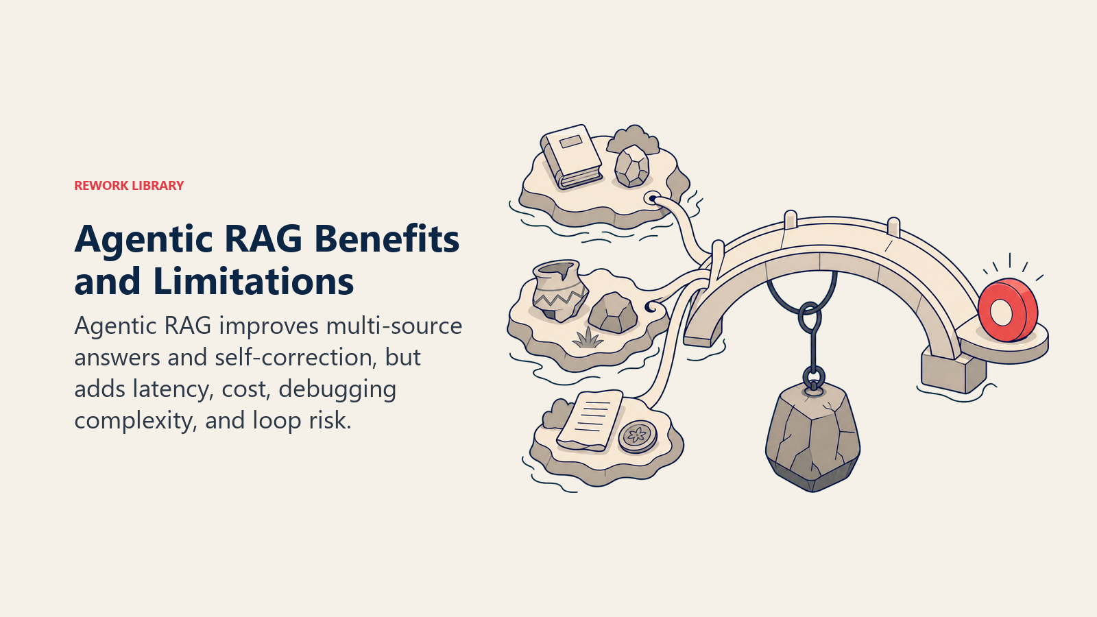 Agentic RAG benefits and limitations shown as a multi-source evidence bridge carrying a latency and complexity counterweight