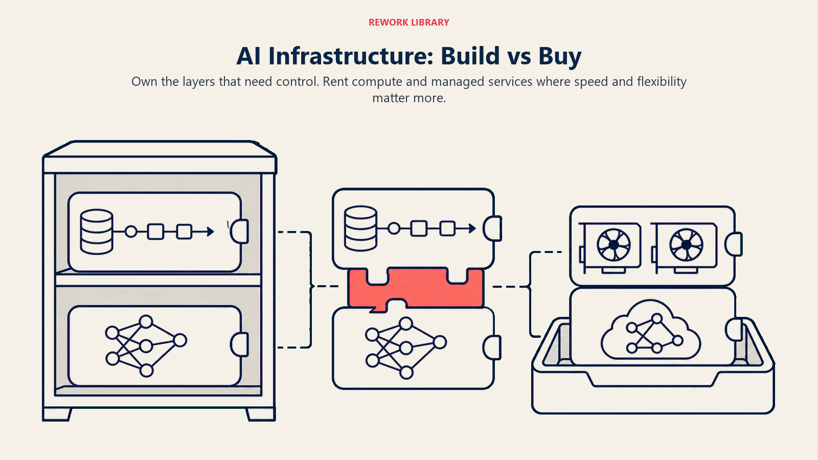 AI infrastructure build versus buy decision shown as owned stack modules and rented cloud components on an assembly bench
