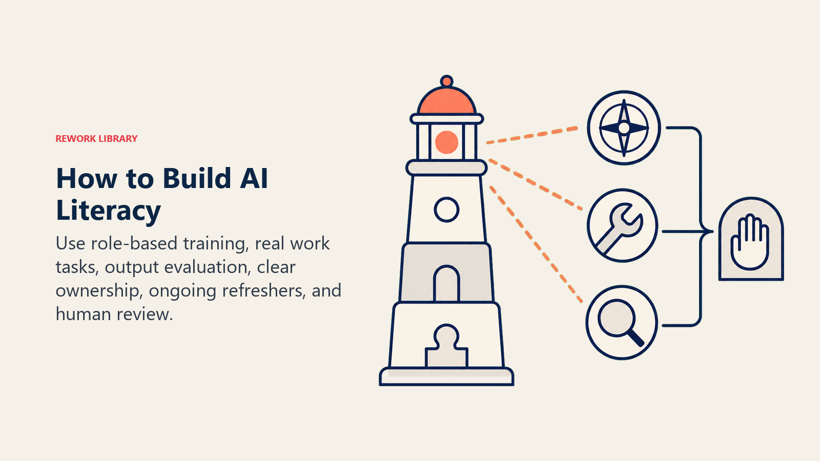 How to build AI literacy shown as a modular learning beacon guiding role-based practice through a human review gate