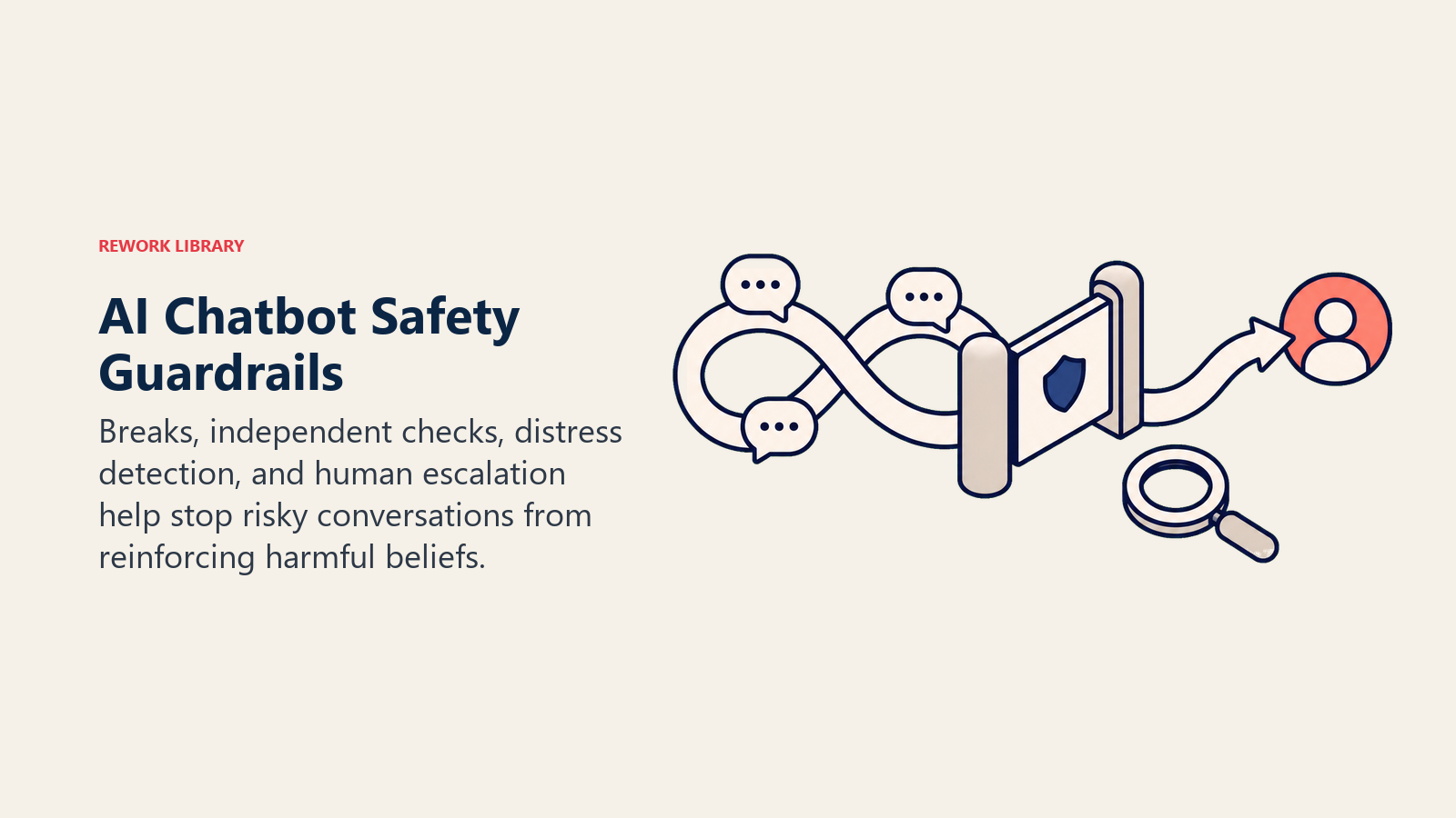 AI chatbot safety guardrail redirecting a looping conversation toward a coral human handoff beacon
