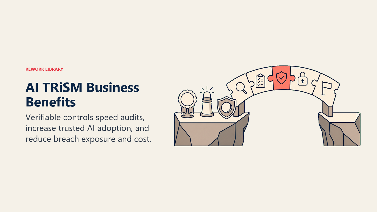 AI TRiSM business benefits shown as a trust bridge supporting audit evidence, adoption, and lower breach exposure