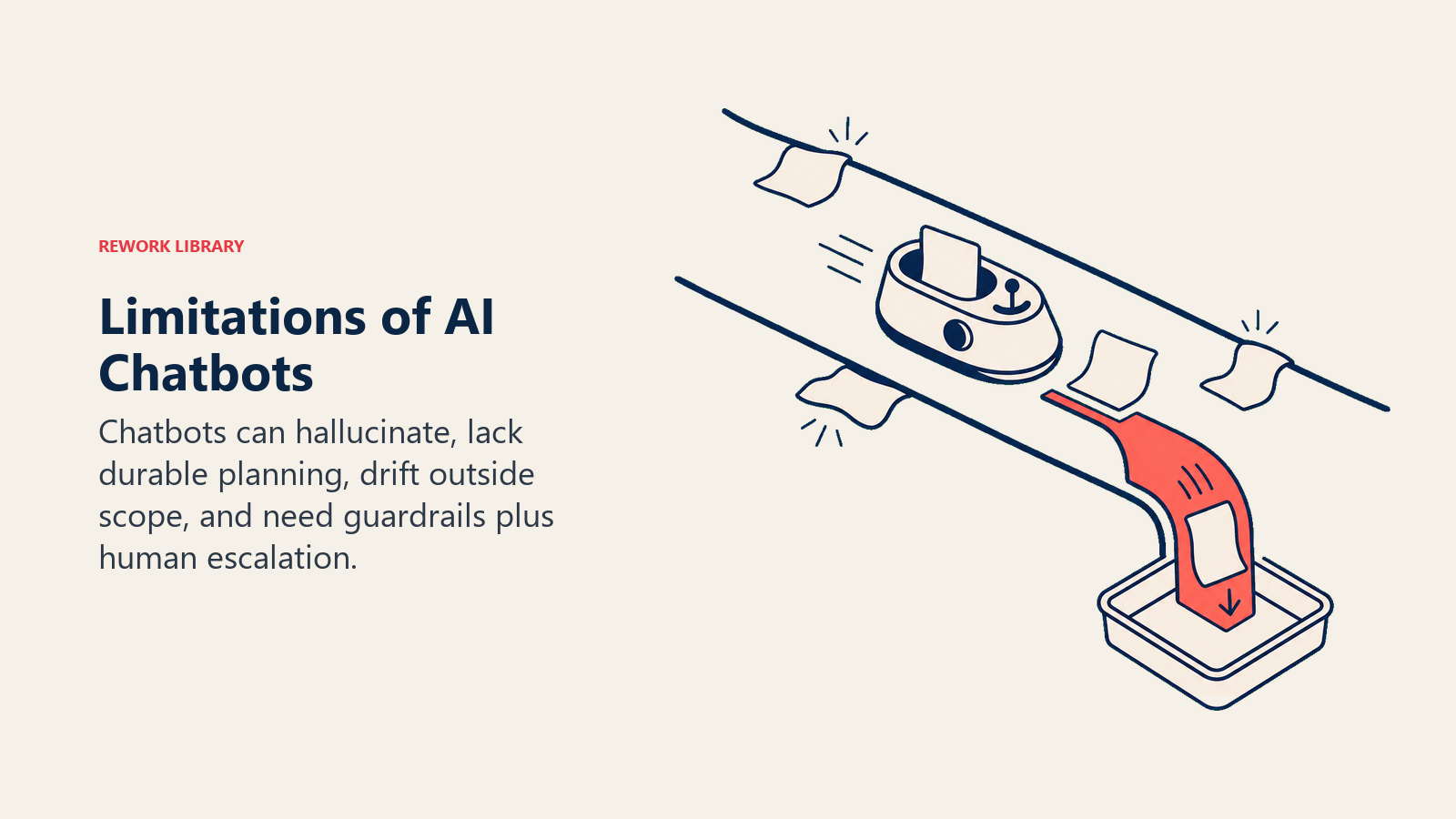 Limitations of AI Chatbots illustrated with conversation vessel inside guardrails with an overflow handoff chute