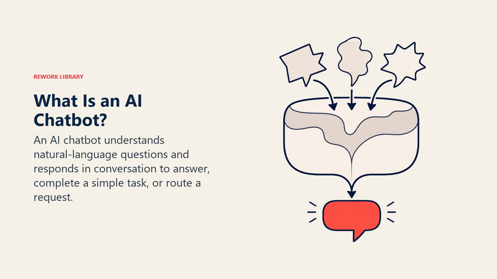 What is an AI chatbot shown as a conversation vessel turning varied questions into a clear response