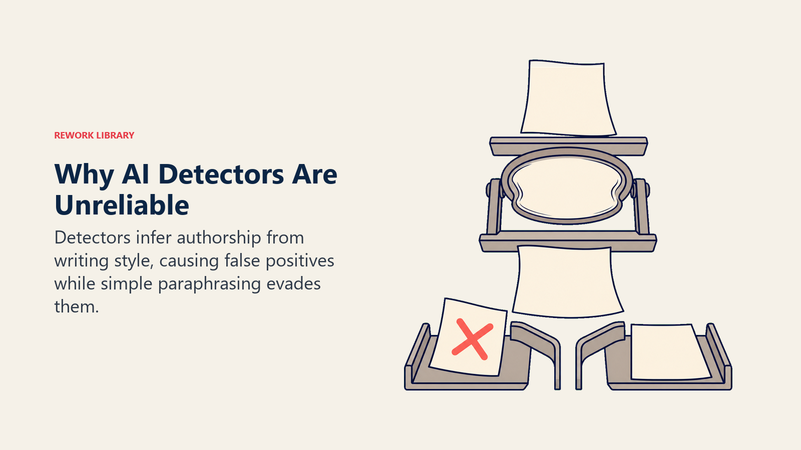 Why AI detectors are unreliable shown as a warped lens producing contradictory classifications