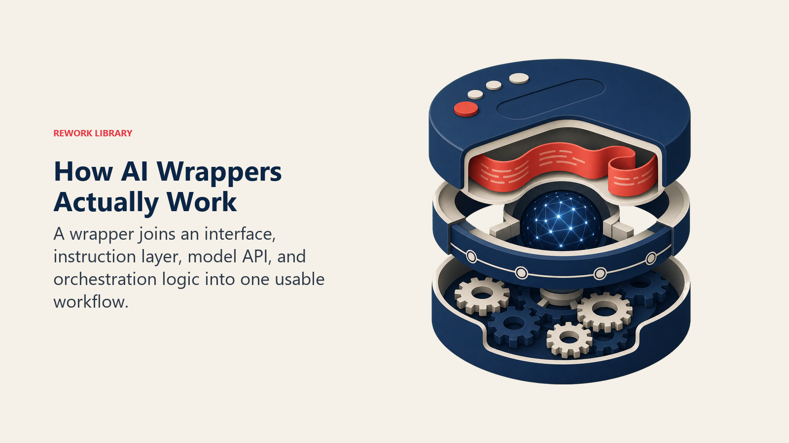 How AI Wrappers Actually Work illustrated as product layers around a model core