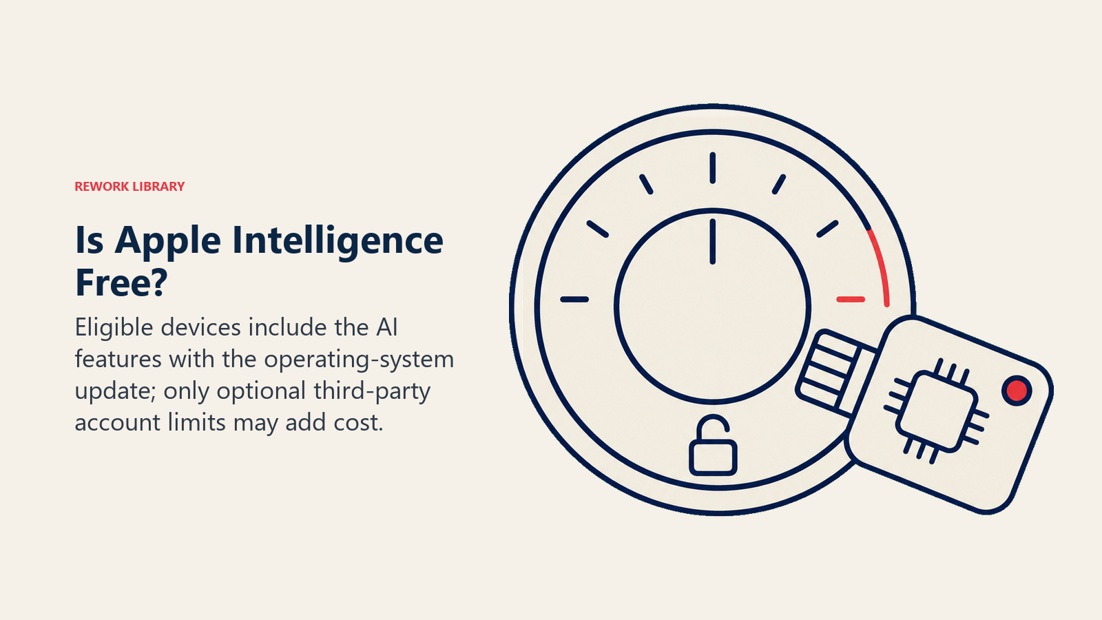Is Apple Intelligence Free? illustrated with open price dial gated by a device chip key