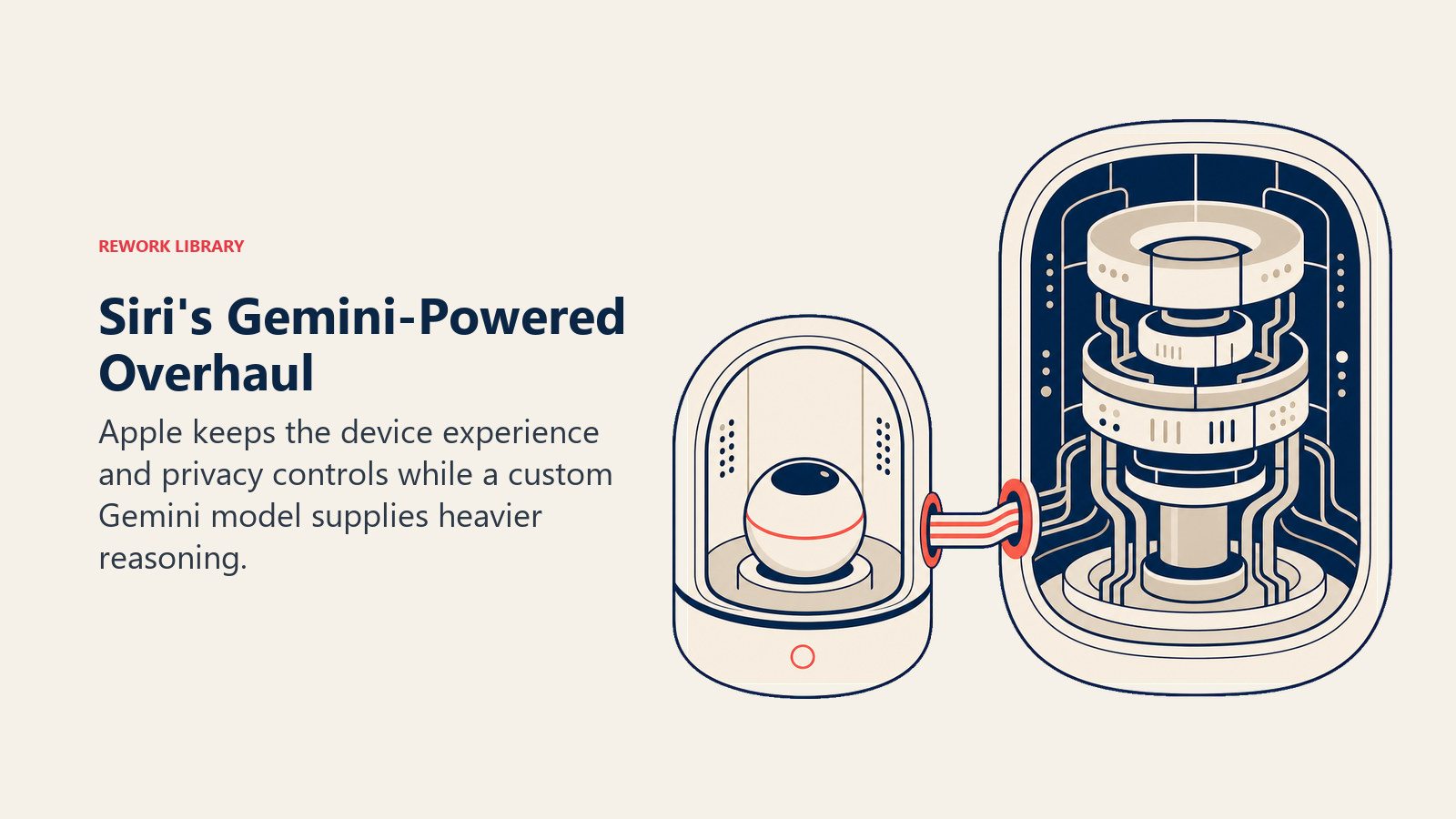 Siri's Gemini-Powered Overhaul illustrated with Siri orb nested inside an Apple-controlled gateway with a larger reasoning core behind it