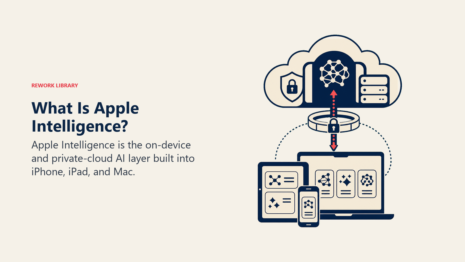 What Is Apple Intelligence with a protected device and private-cloud computing layer