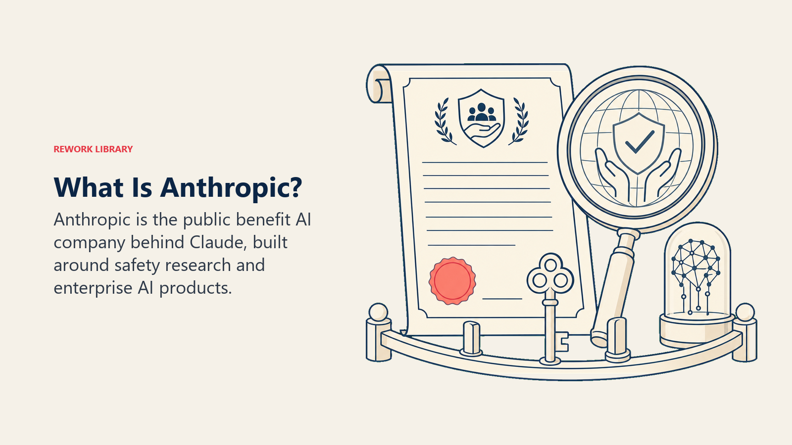 What is Anthropic shown through a public benefit charter, AI safety lens, trust key, and Claude model capsule