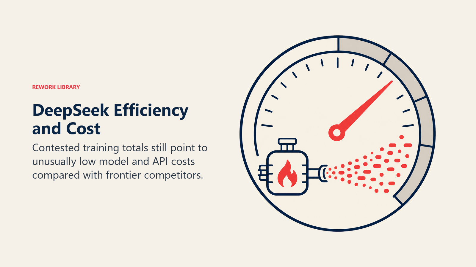 DeepSeek Efficiency and Cost illustrated with compute gauge producing high output from a small fuel chamber