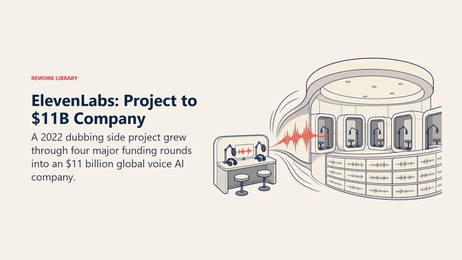 ElevenLabs growth shown as a small dubbing workbench unfolding into a large global voice studio