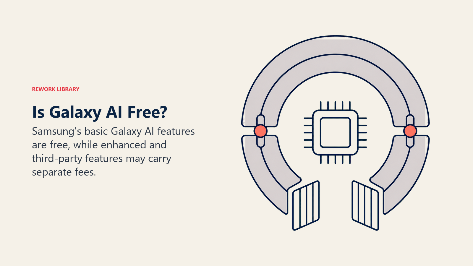free Galaxy AI core surrounded by optional enhanced and third-party fee gates