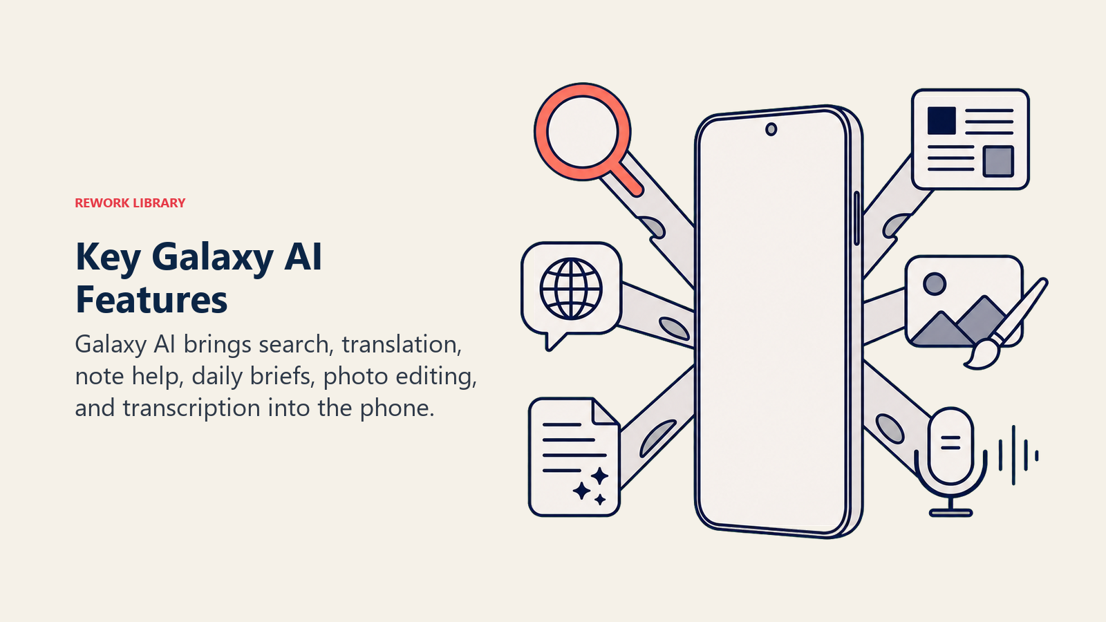 Galaxy phone multi-tool representing search, translation, notes, briefs, photo editing, and transcription