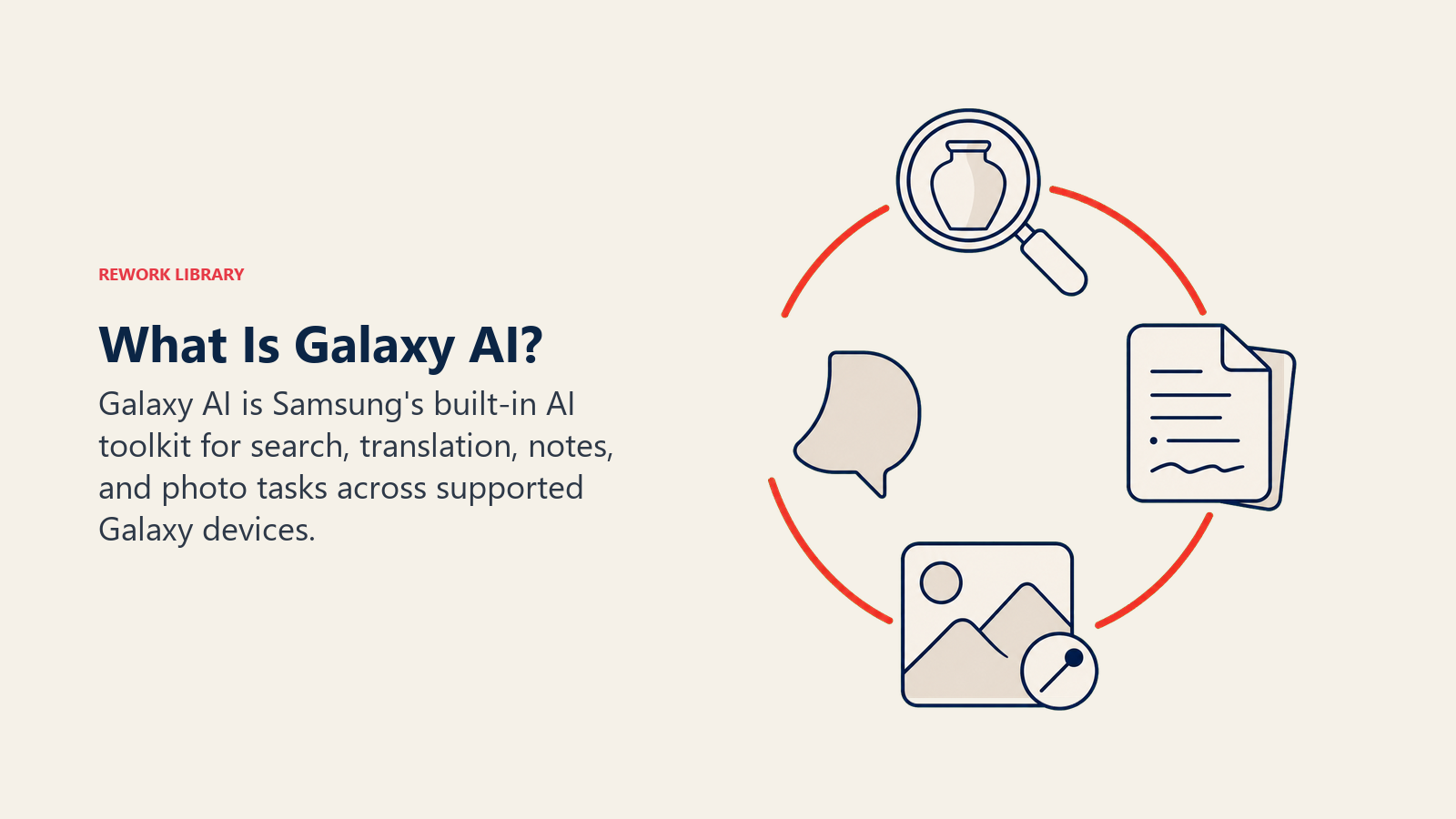 What is Galaxy AI, shown as a feature carousel for search, translation, notes, and photo editing