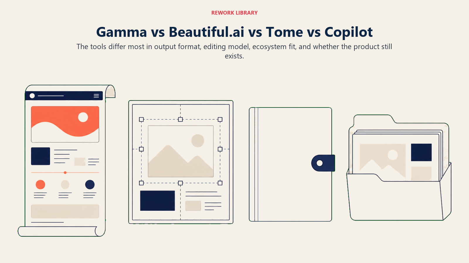 Gamma compared with Beautiful.ai, Tome, and PowerPoint Copilot across presentation formats