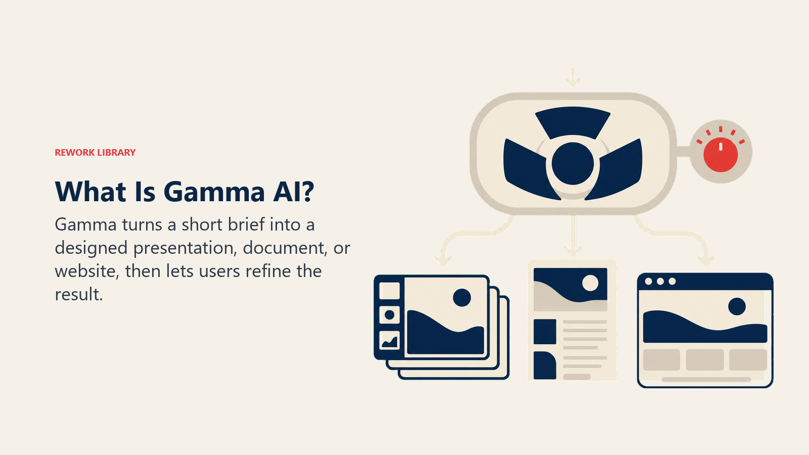 What Is Gamma AI with a brief transformed into a presentation, document, and website