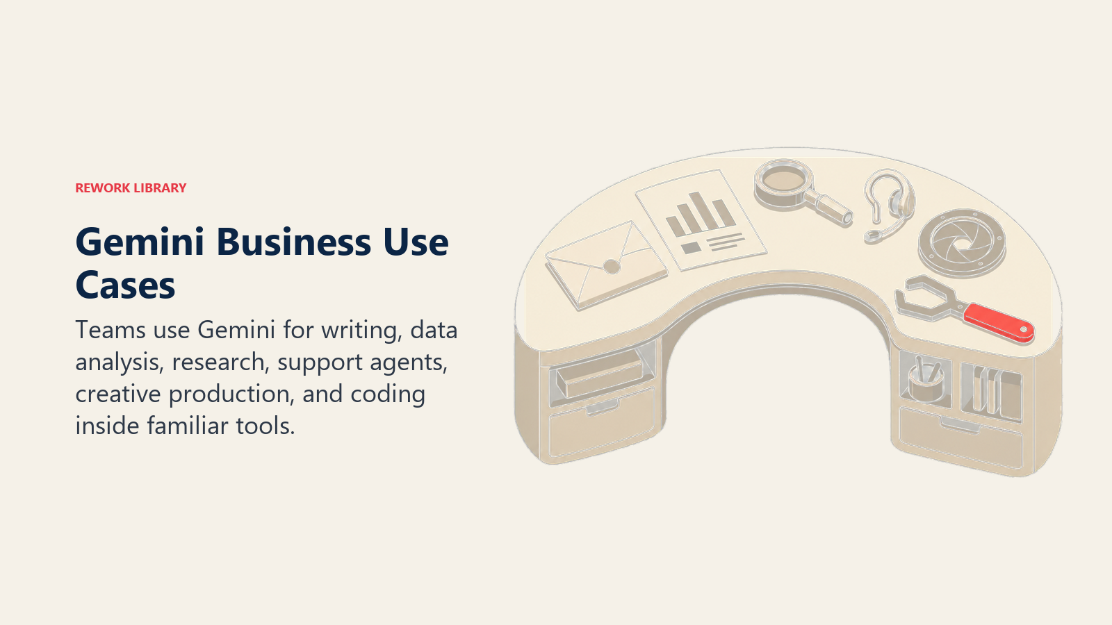 Gemini business use cases shown as one workbench for writing, analysis, research, support, creative work, and coding