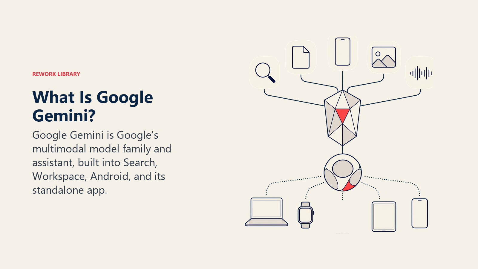 What Is Google Gemini shown as a twin multimodal prism combining search, documents, mobile, image, and audio cues