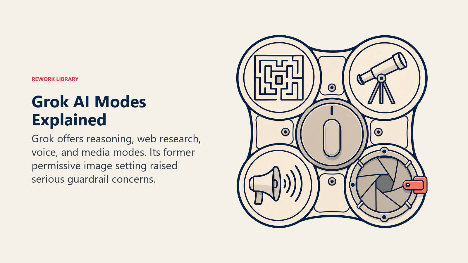 Grok AI modes shown as a physical selector for reasoning, research, voice, and guarded media generation