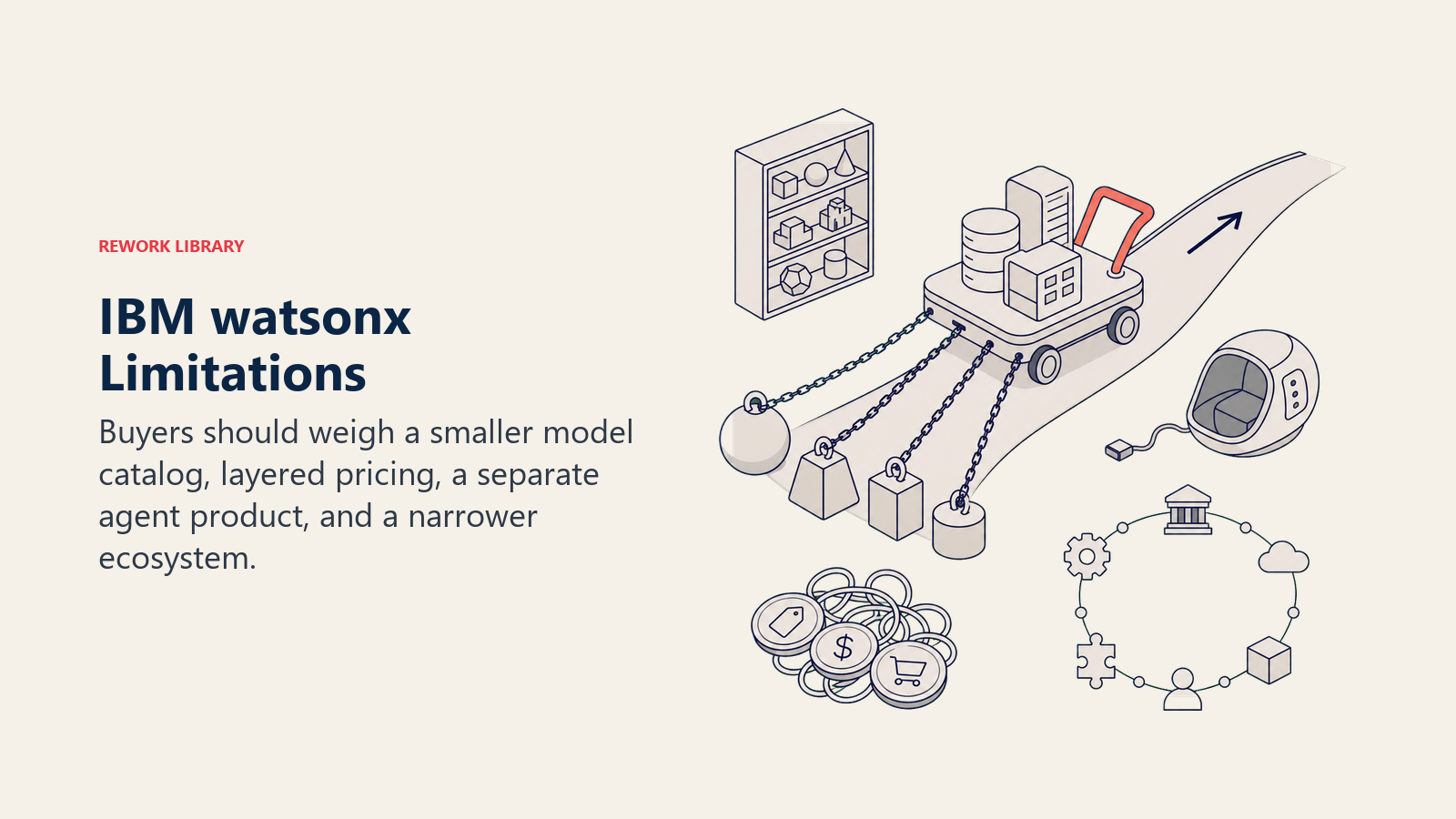 watsonx platform cart slowed by catalog, pricing, orchestration, and ecosystem constraints