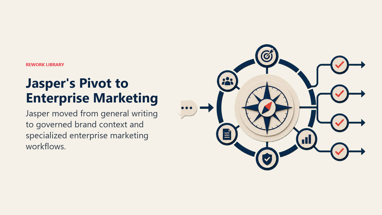 Jasper's Pivot to Enterprise Marketing illustrated as product repositioning from tool to infrastructure