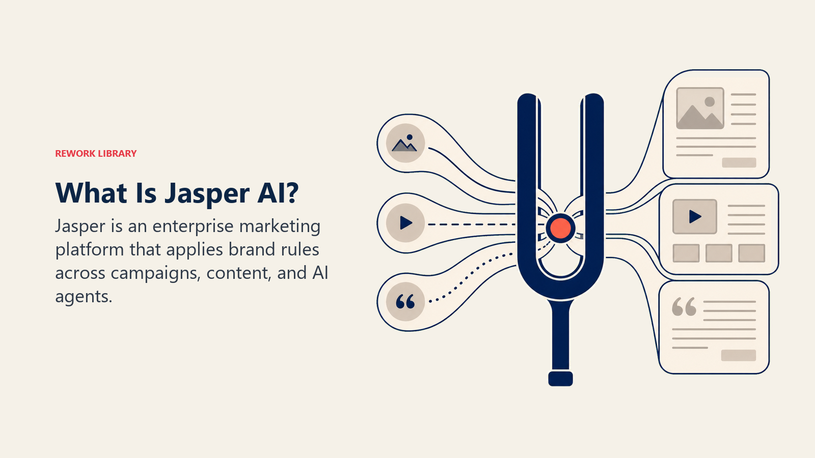 What Is Jasper AI shown as a brand tuning fork aligning campaign content ribbons