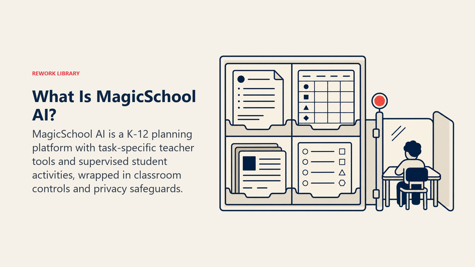 What Is MagicSchool AI with a teacher planning cabinet and supervised student activity gate