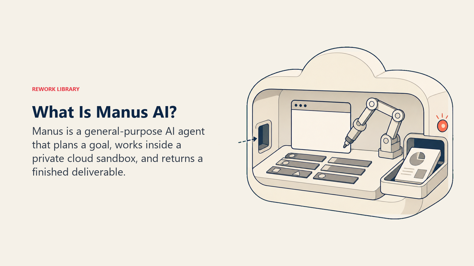 What is Manus AI with an autonomous cloud sandbox producing a finished report