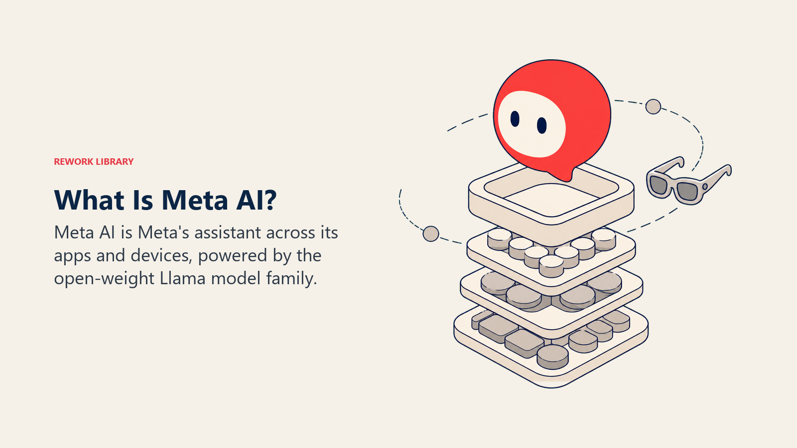 What Is Meta AI shown as an assistant orb above an open Llama model core with messaging and smart-glasses cues